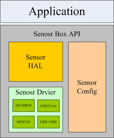 Sb_software_architecture_e01.png