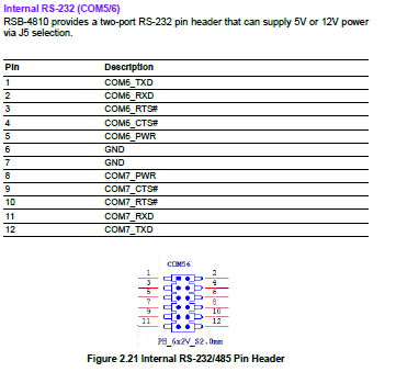 RSB-4810 COM56 Connector.PNG