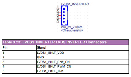 SOM-DB2510 LVDS1 Inverter.PNG
