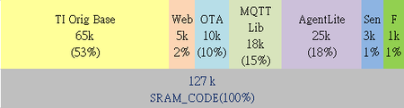 WISE1520 SDK memory usage 01.png