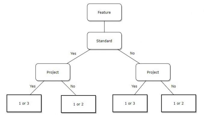 EdgeSense OpenSource Support Feature.jpg