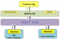 EIS REST API Architecture.jpg
