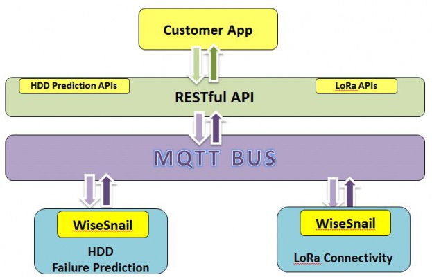 EIS REST API Architecture.jpg