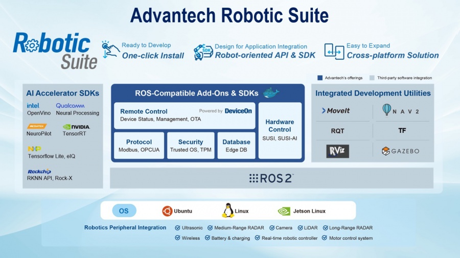 Advantech Robotic Suite SW Stack
