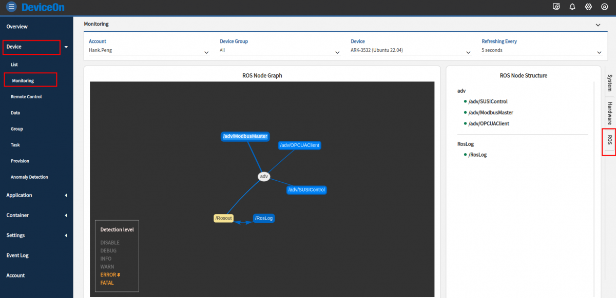 ROS2 Topology