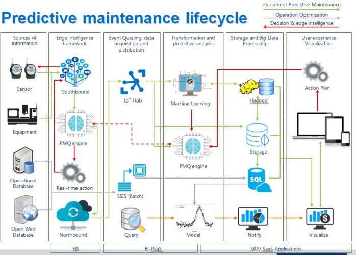 Overall of Advantech PMQ