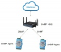 SNMP-NMS topology.jpg