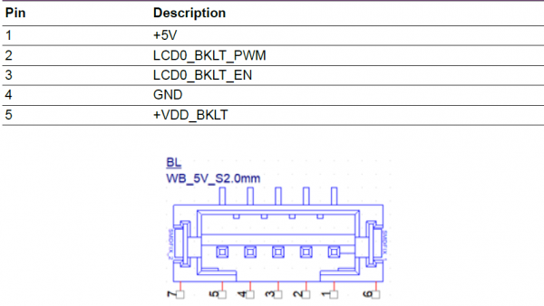 RSB-3730 LVDS BKLT.png