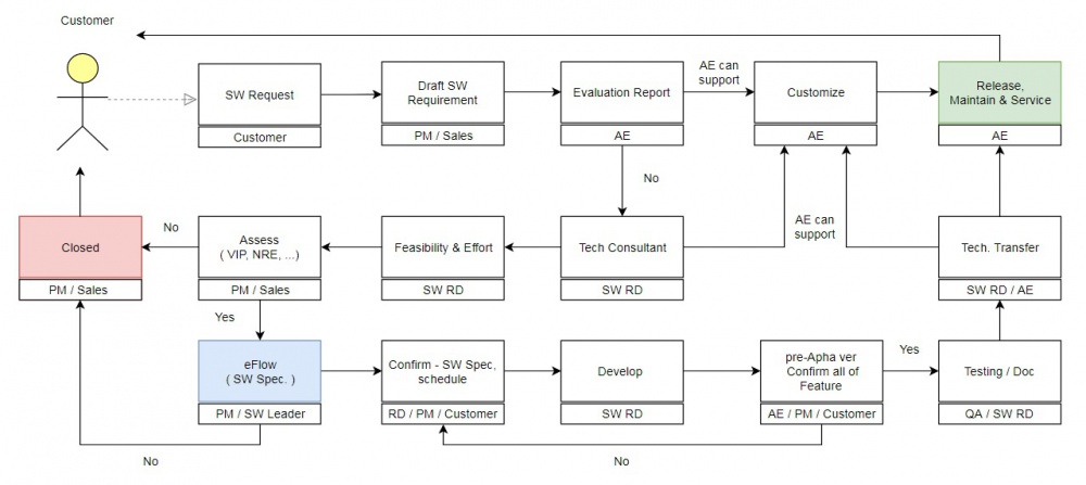 CustomerServiceFlow2.jpg