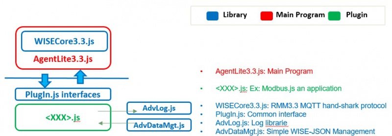 AgentLite-Node.js-SW-Stack.jpg