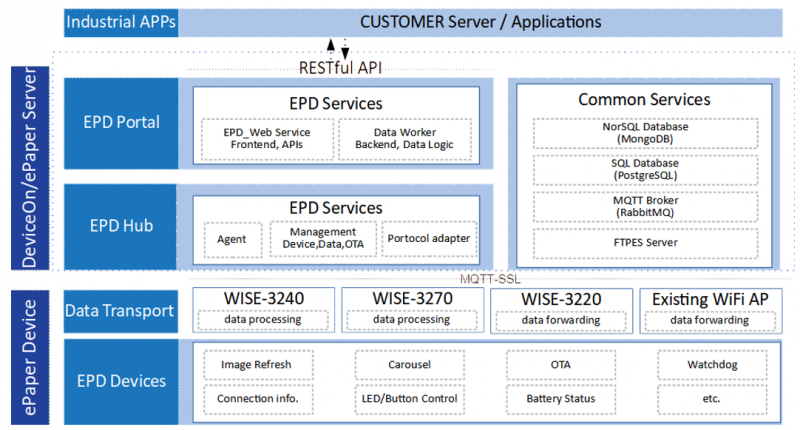 EPD SoftwareStack v2.0.png