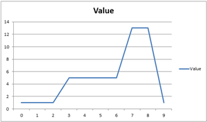 Mote simulator random value.png
