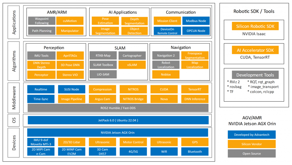 Robotic-suite-sw-stack-03.png