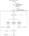 Application Sample Code Flow.png