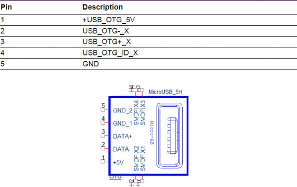 RSB-3730 Micro USB OTG.png