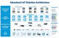 AdvantechIoTSolutionArchitecture 20170822.jpg