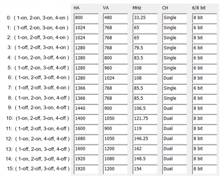 File:Mio-5355 LVDS Resolution.jpg