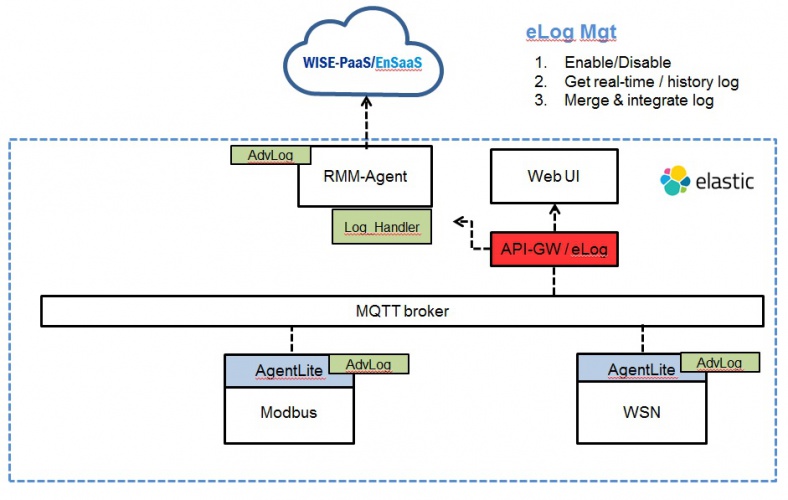 ELog framework.jpg