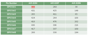 air020gpio.png