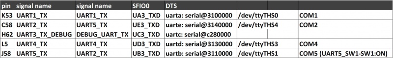 Air030 uart mapping table.jpg