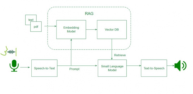 GenAI Chatbot DevKit