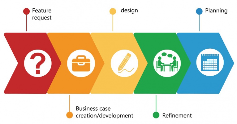 EdgeSense SW Feature Requirement Flow.jpg