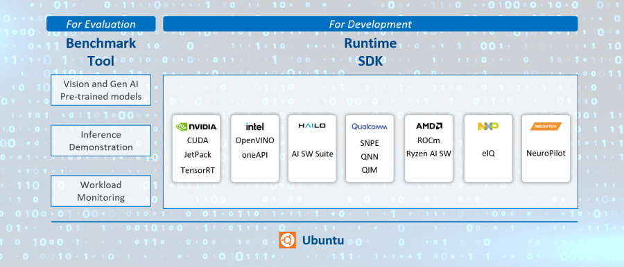 Edge AI Suite SW Stack