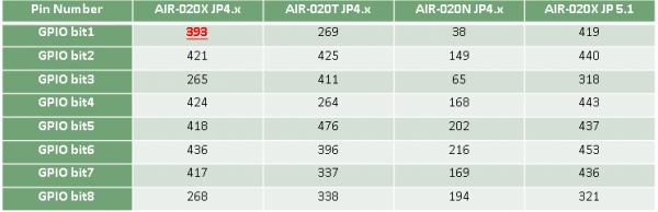 air020gpio.png