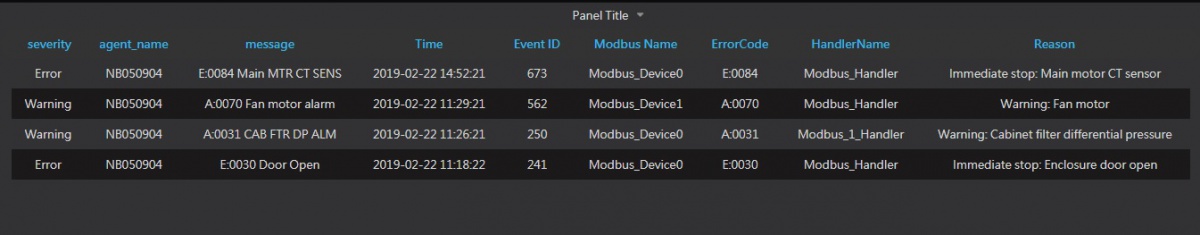 Grafana customization event table.jpg