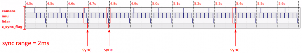 ROS2_time_sync_viewer