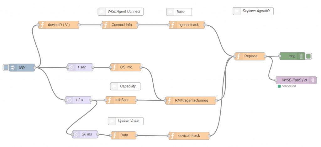 Alleantai Simulator Flow 01.png