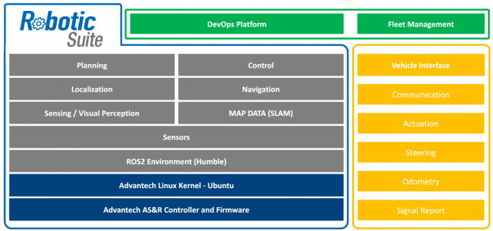 Robotic-suite-sw-stack-05.png