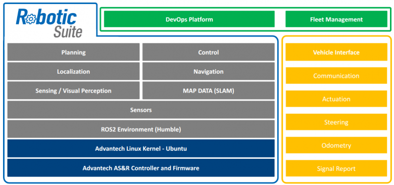 Robotic-suite-sw-stack-05.png