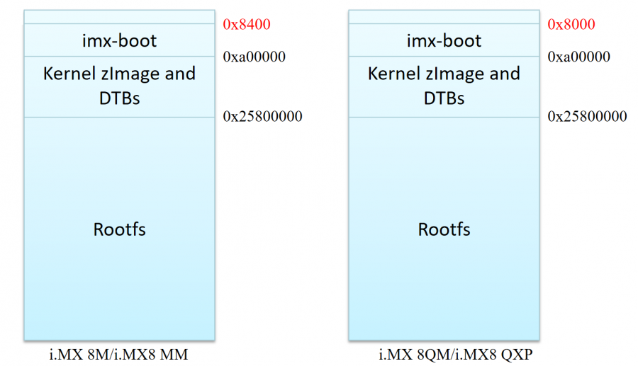 IMX8 Boot.png