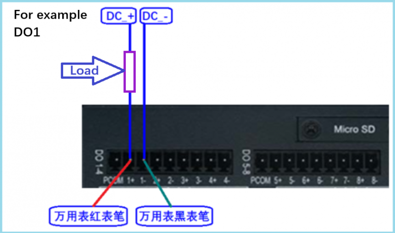 File:UIO-4033 DO1 for example.png